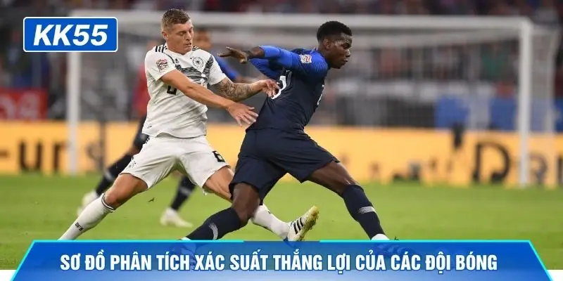 Sơ đồ phân tích xác suất thắng lợi của các đội bóng